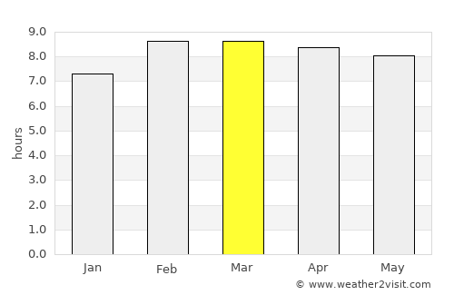 Ecuandureo average rain in March