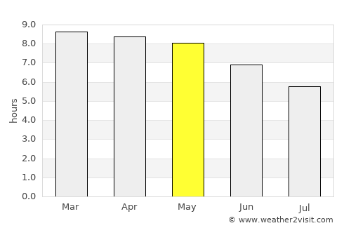 Ecuandureo average rain in May