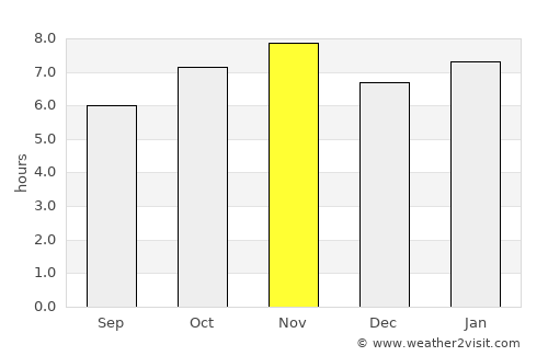 Ecuandureo average rain in November