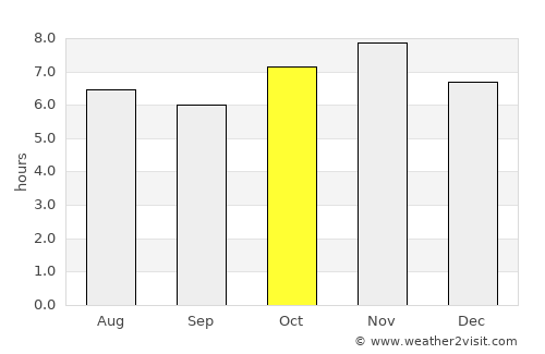 Ecuandureo average rain in October