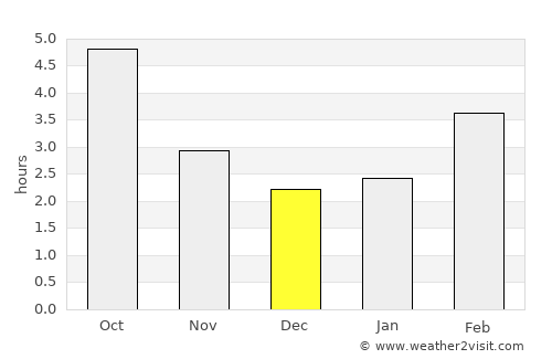 Écully average rain in December