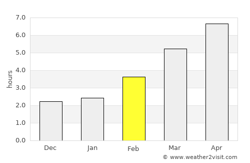 Écully average rain in February
