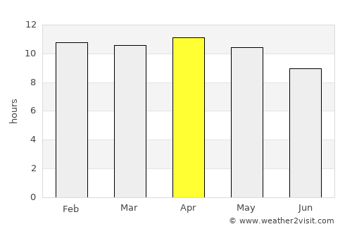 Ed Damer average rain in April
