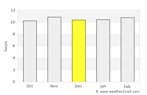 Ed Damer average rain in December