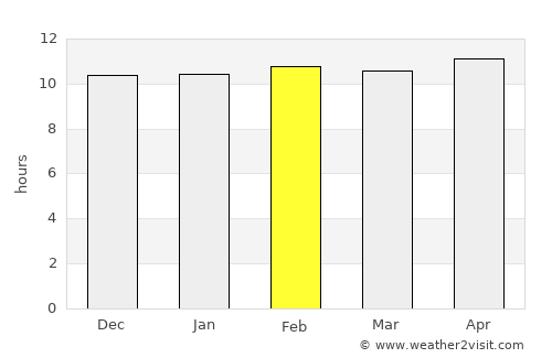 Ed Damer average rain in February