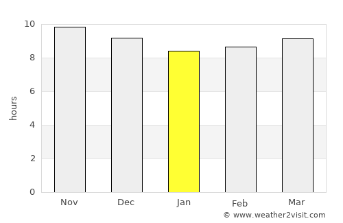 Edd average rain in January