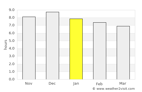 Edelira average rain in January