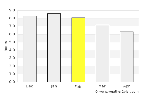 Eden average rain in February