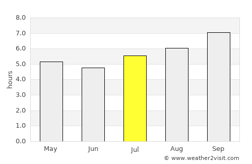 Eden average rain in July