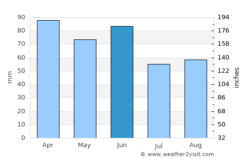 Eden average rain in June