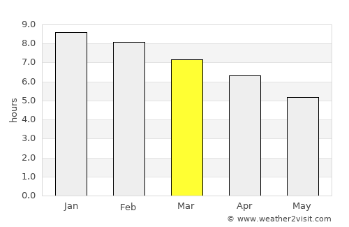 Eden average rain in March