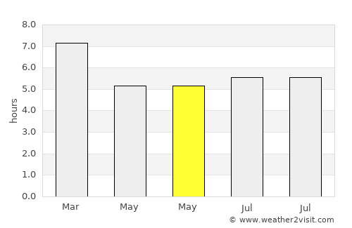 Eden average rain in May