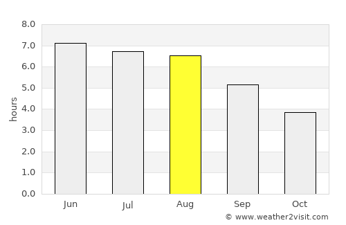 Edenbridge average rain in August