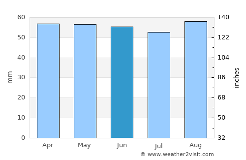 Edenbridge average rain in June