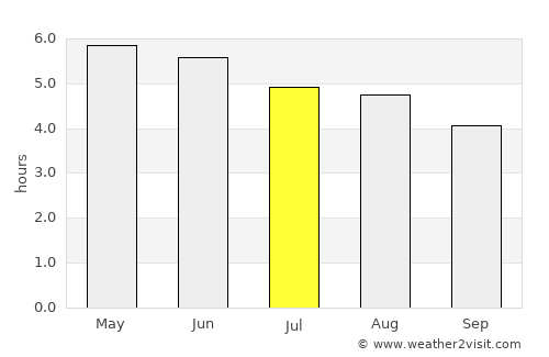 Edenderry average rain in July