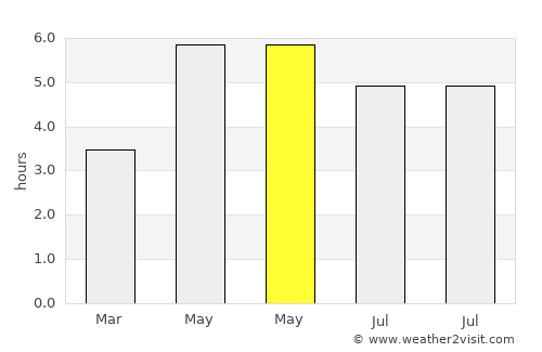 Edenderry average rain in May