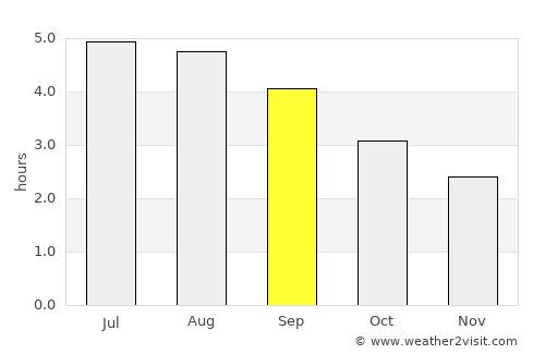 Edenderry average rain in September
