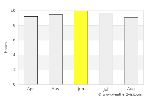 Edenton average rain in June