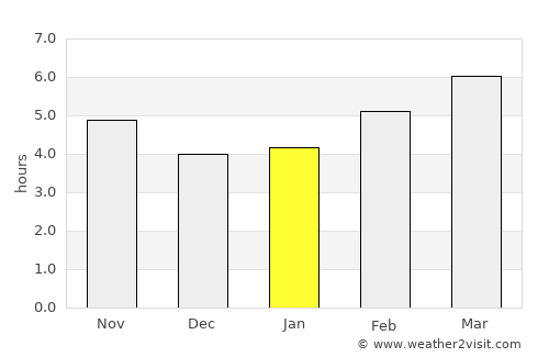 Édessa average rain in January