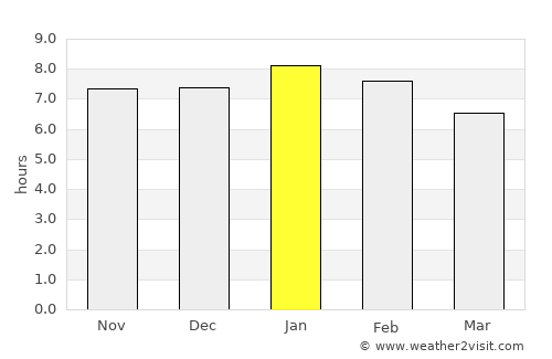 Edgecumbe average rain in January