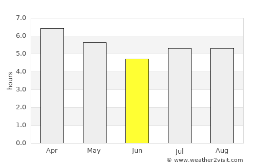 Edgecumbe average rain in June