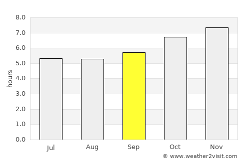 Edgecumbe average rain in September