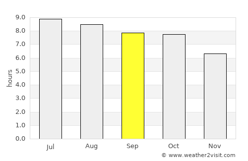 Edgefield average rain in September