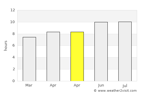Edgemere average rain in April