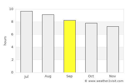 Edgewater average rain in September