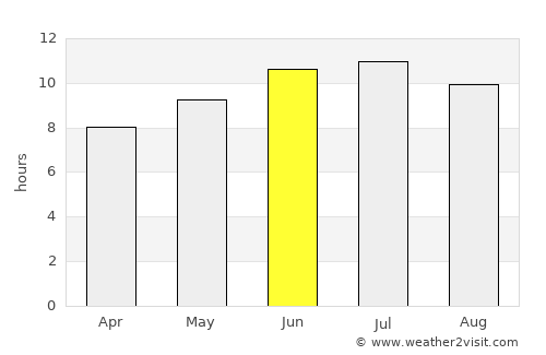 Edina average rain in June