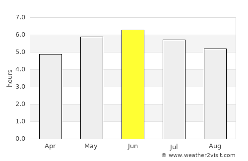 Edinburgh average rain in June