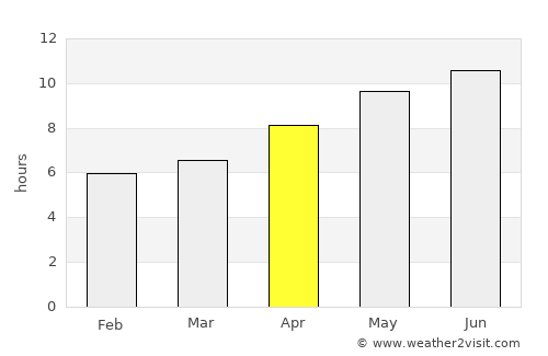Edirne average rain in April