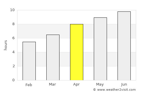 Edmonton average rain in April