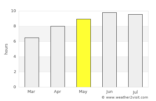 Edmonton average rain in May