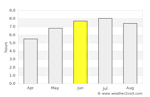 Edmundston average rain in June