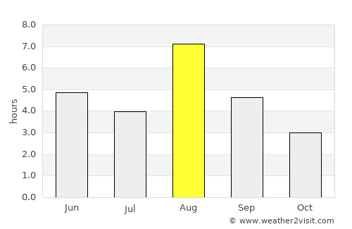 Edsbyn average rain in August