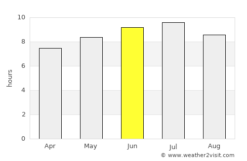 Edson average rain in June