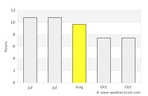 Edwardsville average rain in August