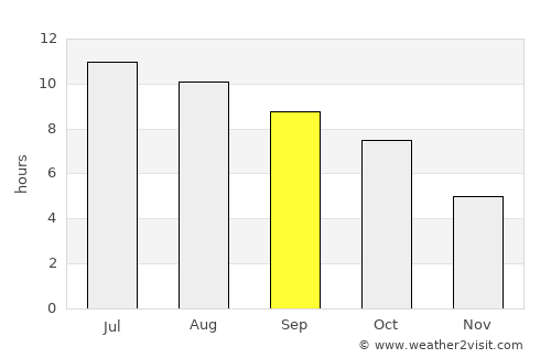 Effingham average rain in September