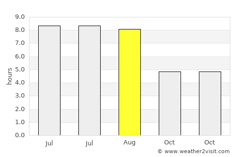 Eforie Sud average rain in August