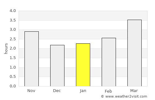 Eforie Sud average rain in January