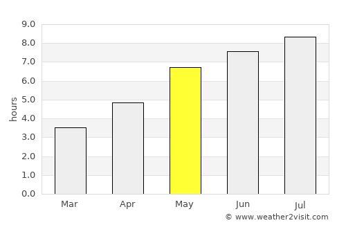 Eforie Sud average rain in May