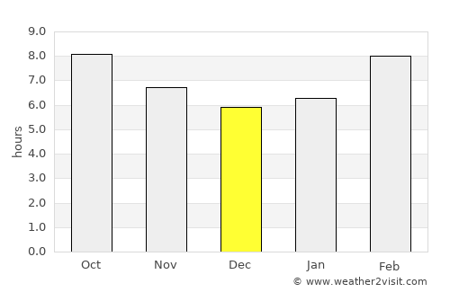 Eg average rain in December