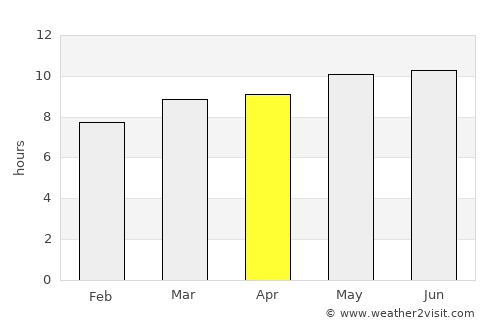 Eg-Uur average rain in April