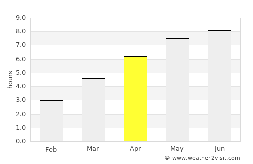 Egerszalók average rain in April