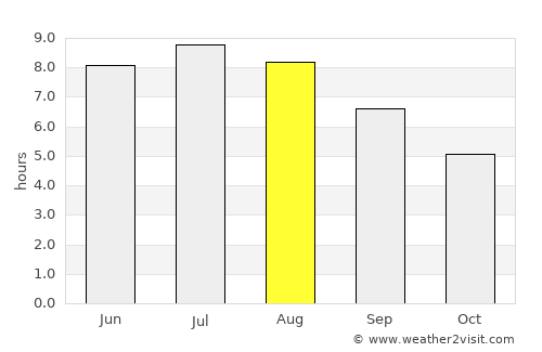 Egerszalók average rain in August