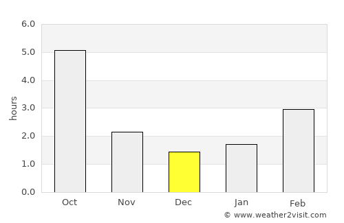 Egerszalók average rain in December