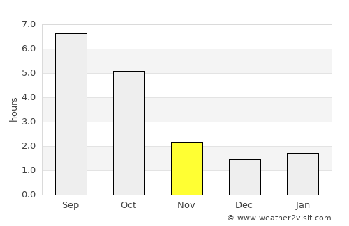 Egerszalók average rain in November