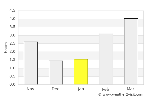Éghezée average rain in January