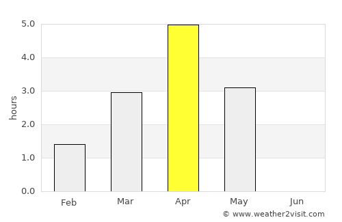 Egilsstaðir average rain in April
